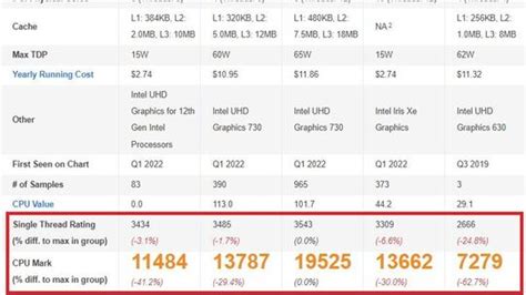 i5 520m passmark|core i5 750 passmark.